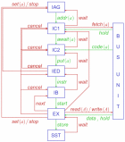 Map of formal pipeline model