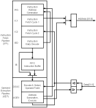 ColdFire Pipeline