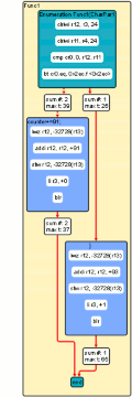 WCET path